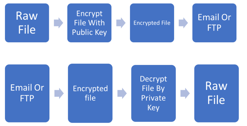 gpg-utility-drago-s-blog