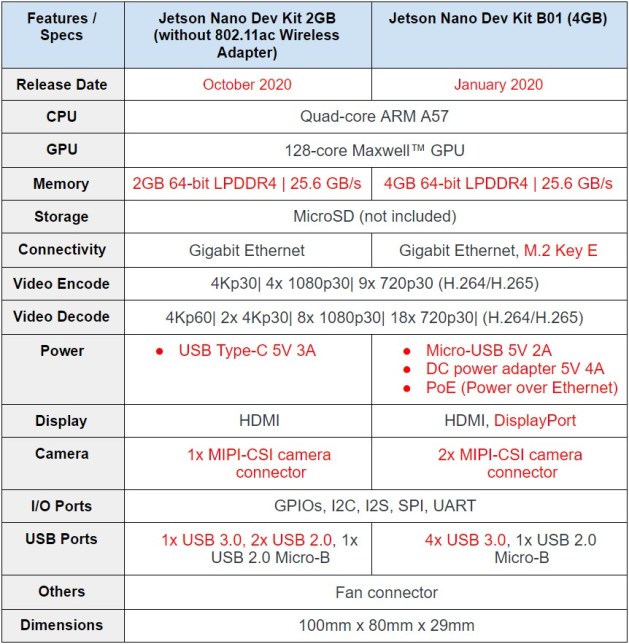 2gb Vs 4gb Differences