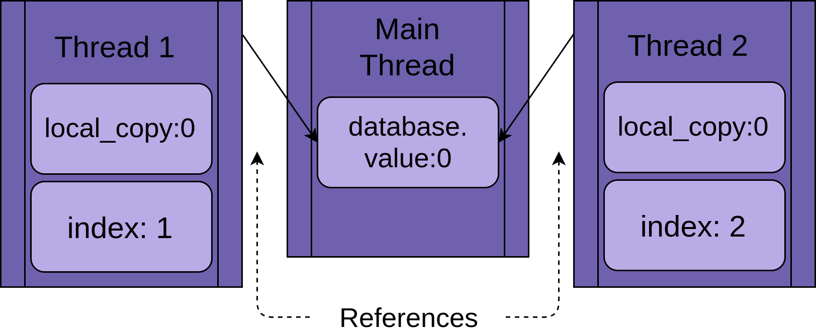 Thread 1 and Thread 2 use the same shared database.